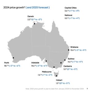 Dự báo giá nhà ở Úc năm 2025