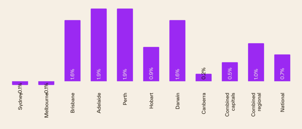 Thị trường nhà ở Úc 2025