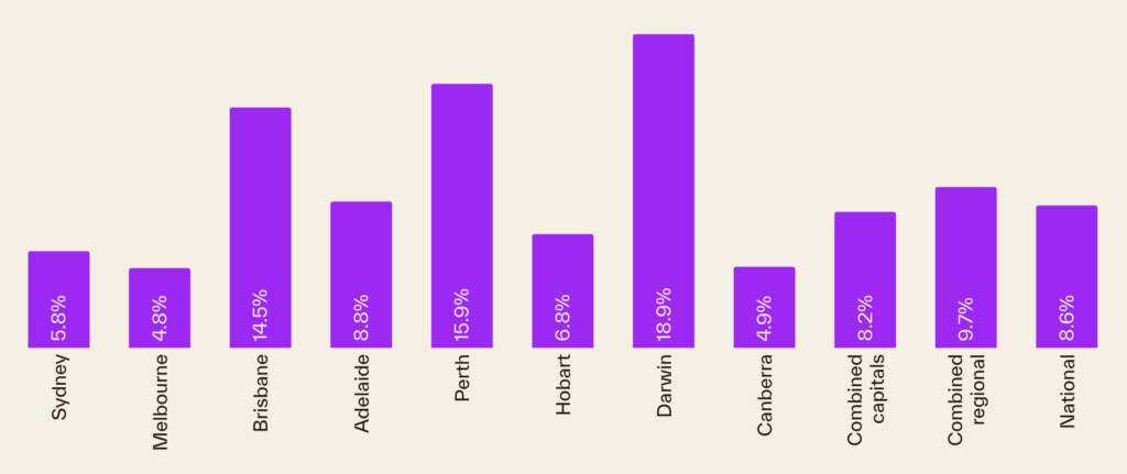 Thị trường nhà ở Úc 2025
